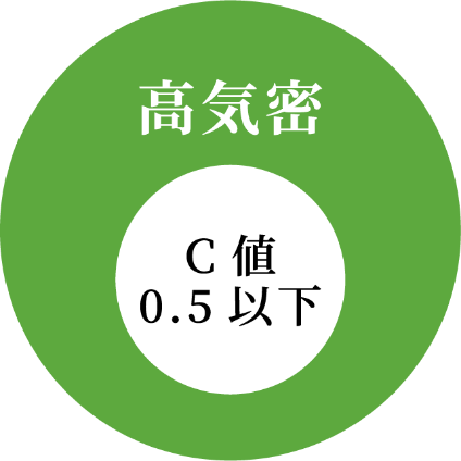 高気密