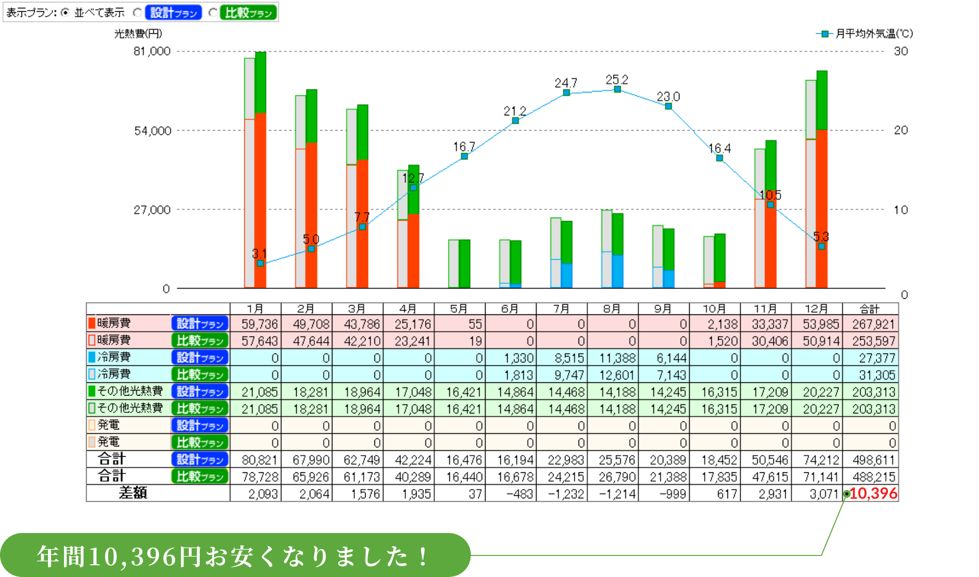 光熱費のシミュレーション（年間）